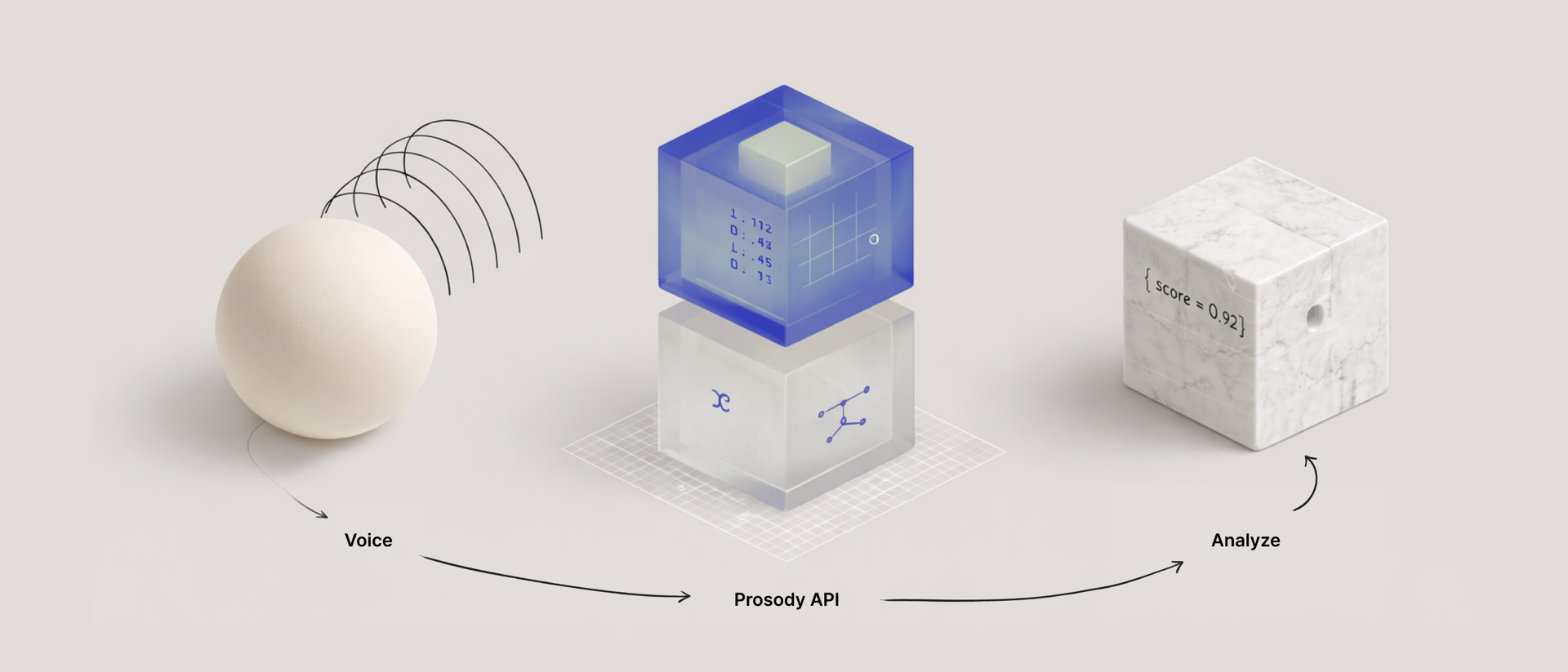 Prosody scoring pipeline visualization